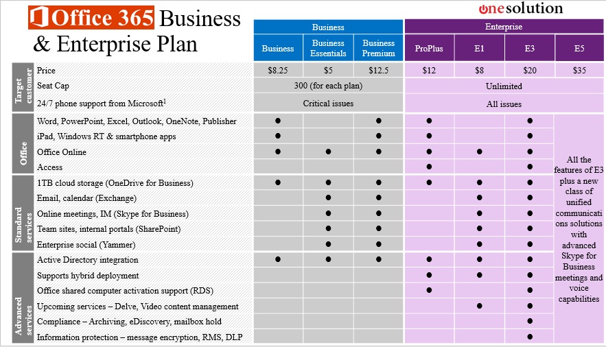 OfficePlan